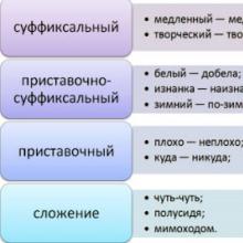 Что такое наречие в русском языке и как отличить от прилагательного