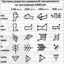 Tulisan Sumeria - sejarah - pengetahuan - katalog artikel - mawar dunia